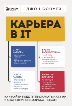 Книга "Карьера в IT. Как найти работу, прокачать навыки и стать крутым разработчиком" {Искусство делать бизнес. Как привлекать клиентов в цифровую эпоху} – Джон Сонмез, 2017