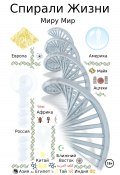 Спирали Жизни (Миру Мир, Дмитрий Мотомэн, Дмитрий Светлов, Дмитрий Романовский, 2024)