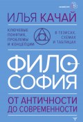 Философия. От античности до современности. Ключевые понятия, проблемы и концепции в тезисах, схемах и таблицах (Илья Качай, 2024)