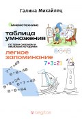 Таблица умножения по трем сказкам и веселым историям / Сборник сказок (Михайлец Галина, 2024)