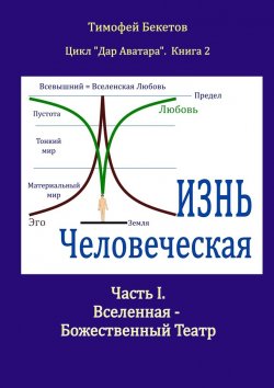 Книга "Жизнь Человеческая. Часть I. Вселенная – Божественный Театр. Цикл «Дар Аватара». Книга 2" – Тимофей Бекетов