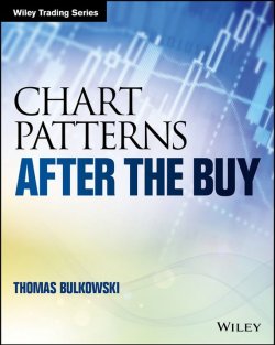 Книга "Chart Patterns. After the Buy" – 