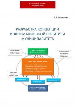 Книга "Разработка концепции информационной политики муниципалитета" – Андрей Мозолин, 2023