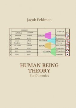 Книга "Human Being Theory. For Dummies" – Jacob Feldman