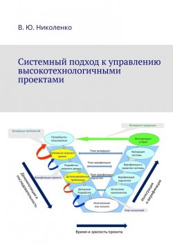 Книга "Системный подход к управлению высокотехнологичными проектами" – Виктор Николенко